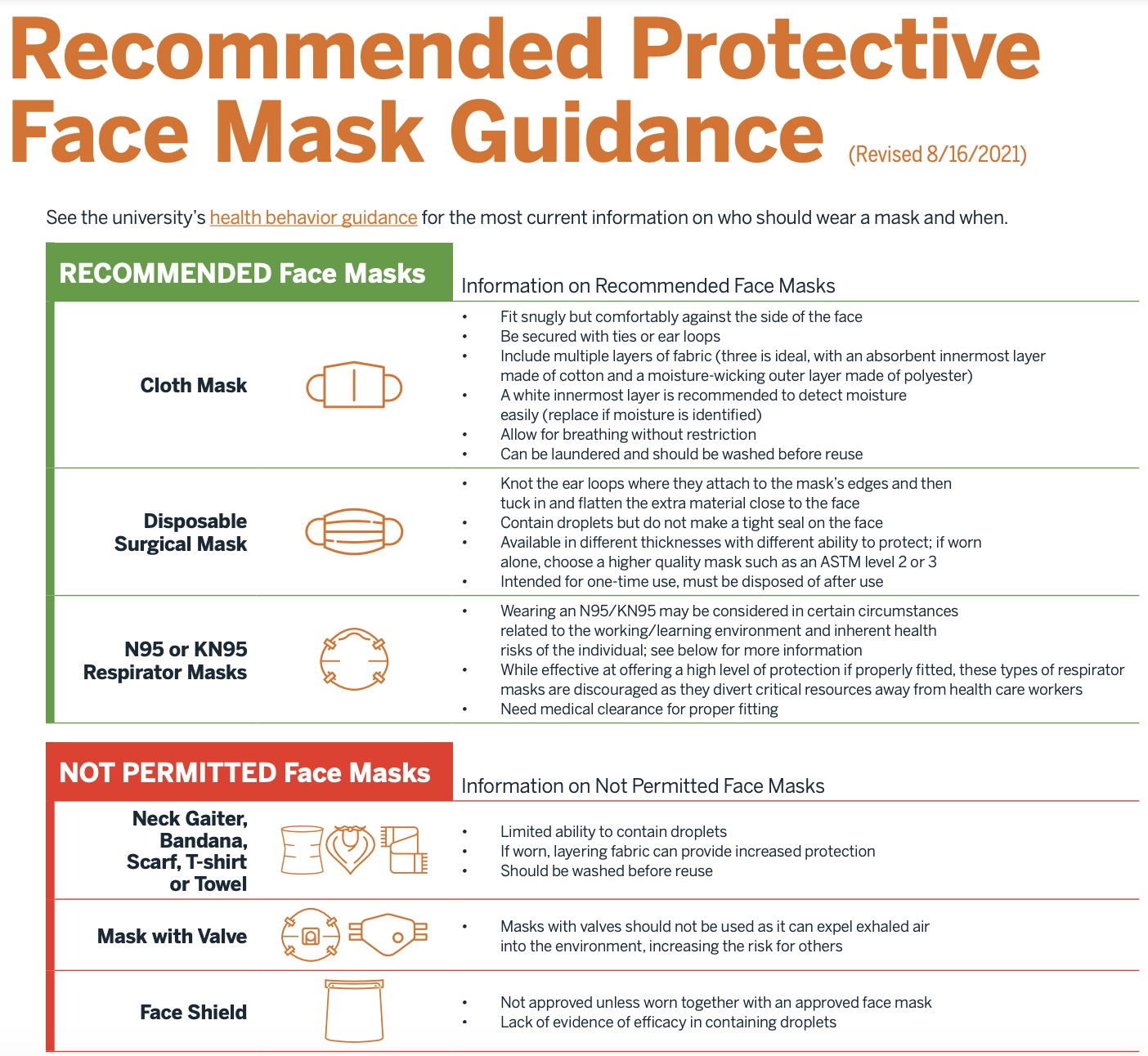 Mask Guidance Graphic